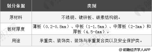 VR彩票2019年中国钣金加工行业市场现状及发展前景分析 未来电梯钣金件需求量将达87万吨(图1)