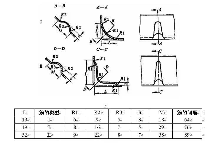 VR彩票必须掌握的钣金件设计干货知识！(图6)