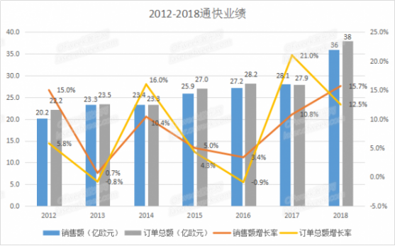 VR彩票通快钣金制造什么是通快钣金制造？的最新报道(图6)