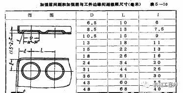 钣金件常用的结构设计形式钩桥弹片。。。你都听说过吗？VR彩票(图5)